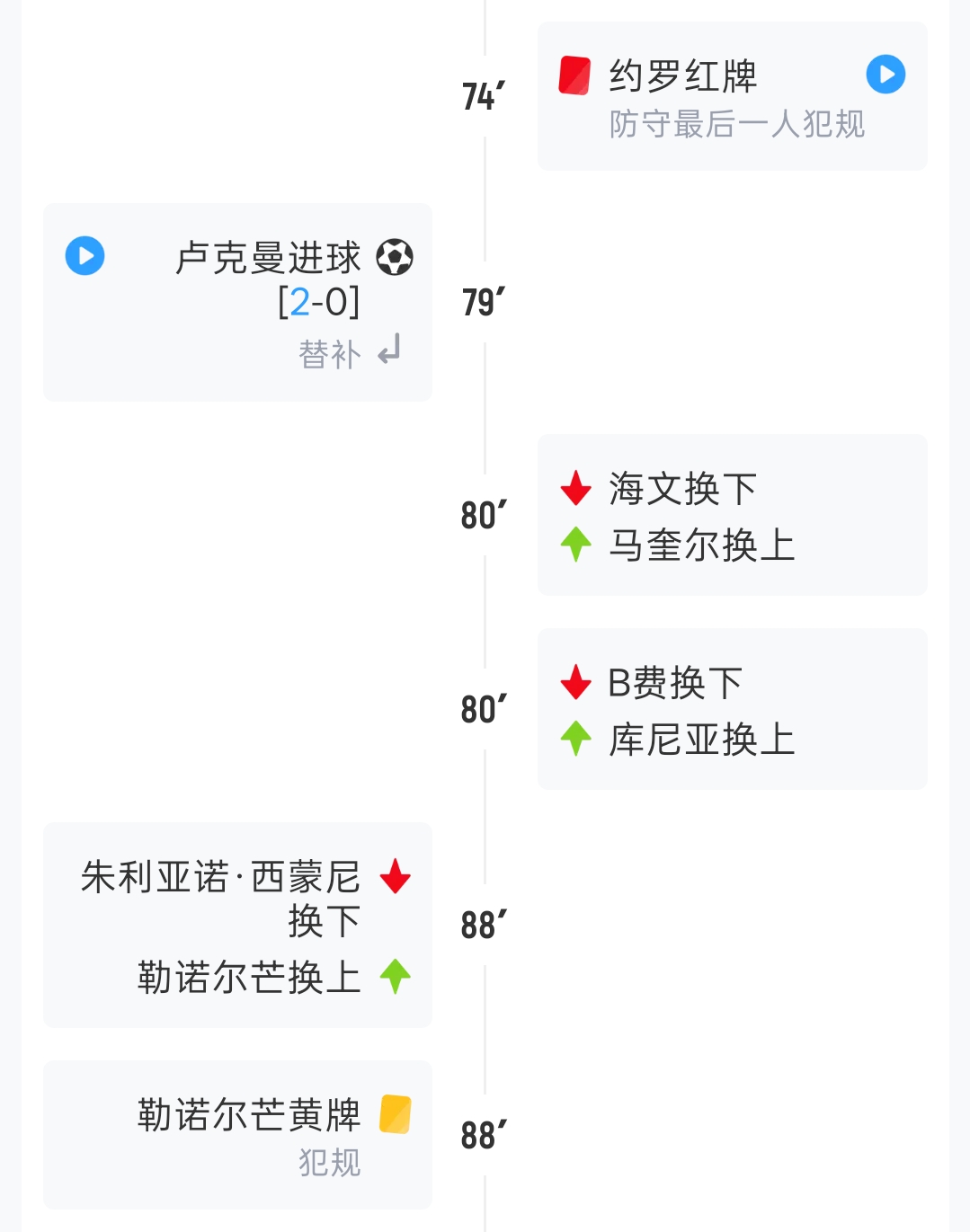 今日趣图：曼联11打11赢不了 11打10赢不了 今天10打11依旧赢不了